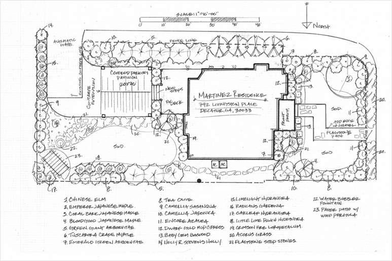 Standard design consultation